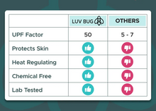 Load image into Gallery viewer, Mermaid Scales Hooded UPF 50+ Sunscreen Towel